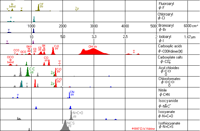 红外光谱基团对照表图片