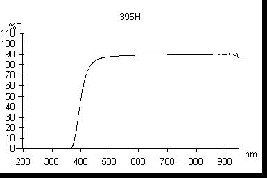 395nm高通